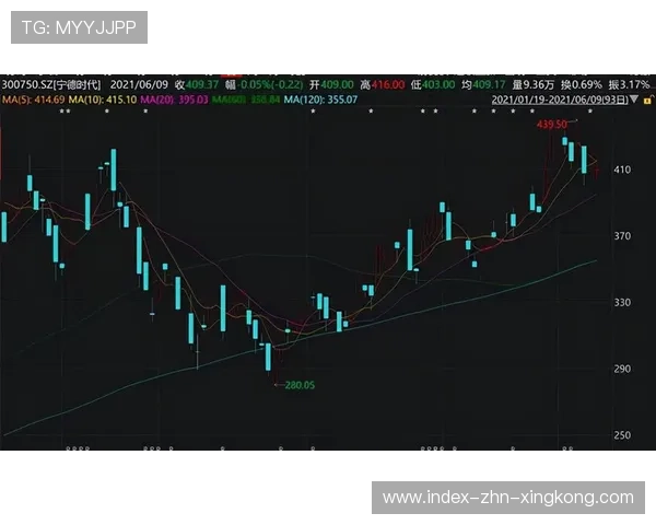 国家队在市场估值变化方面引发关注