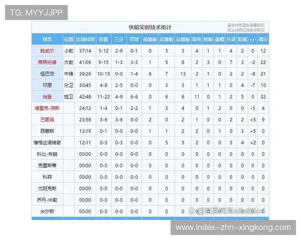 季后赛经典瞬间，到底哪个最燃？，季后赛出场时间排行榜