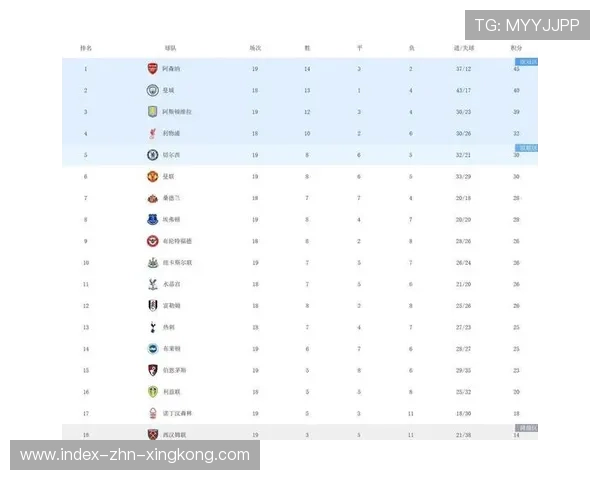 欧冠进球榜争夺进入白热化阶段